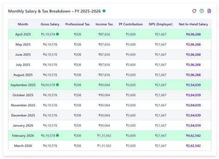Andrej Karpathy Net Worth And Salary In 2022: Why He Is Leaving Tesla AI Leader?
