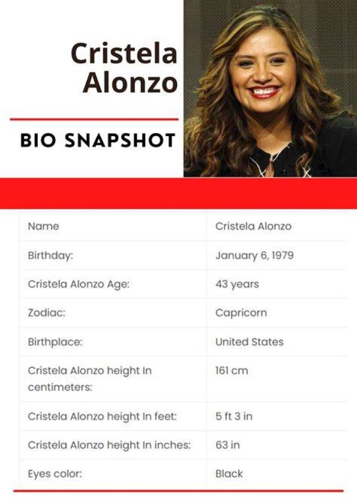 
Charles Alonzo Height, Weight, Net Worth, Age, Birthday, Wikipedia, Who, Nationality, Biography 