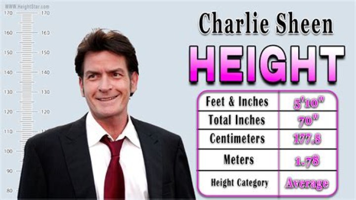 Charlie Sheen Height, Weight, Net Worth, Age, Birthday, Wikipedia, Who, Nationality, Biography