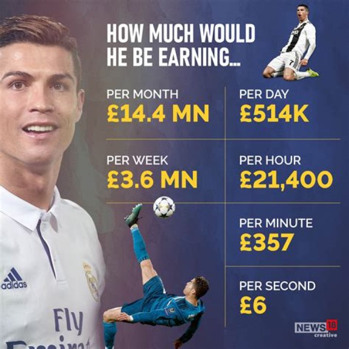 
How Much Does Eden Hazard Earn A Week? 