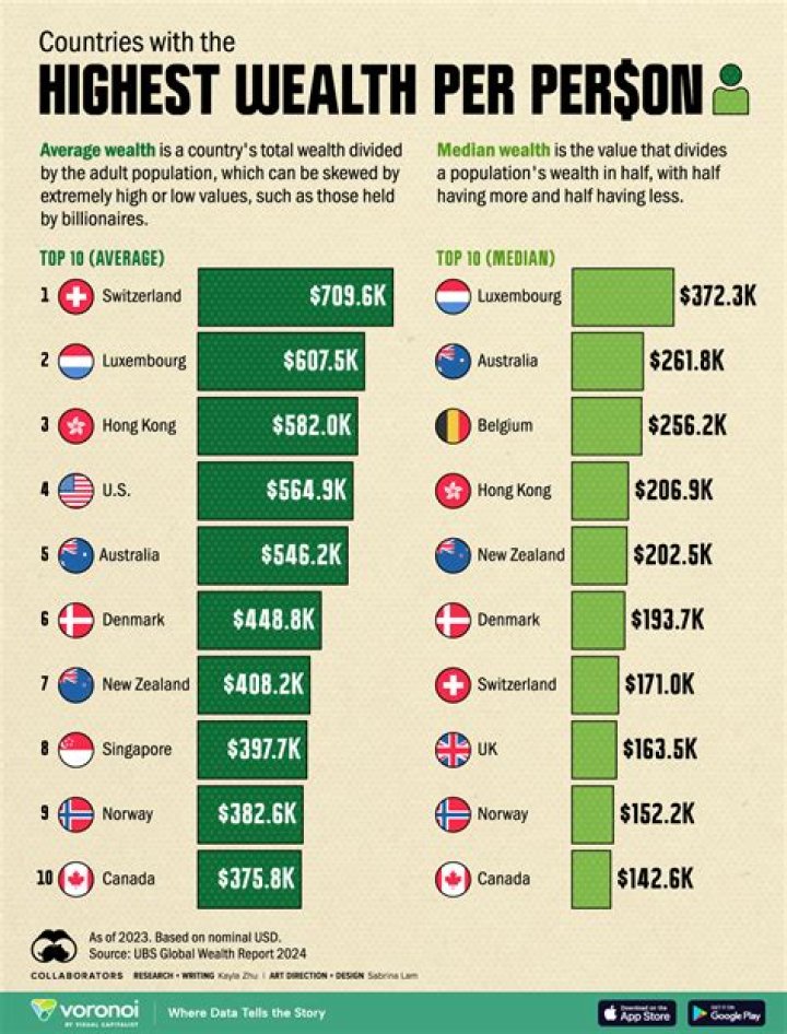 
How wealthy is the new president of University of Michigan? Santa Ono and Wendy Yip’s estimated wealth in 2022 