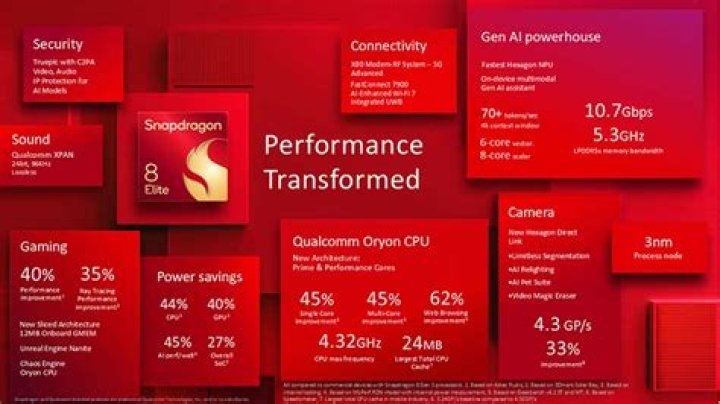 
Qualcomm Snapdragon 8 Gen 2 may have ultra-high frequency variant 