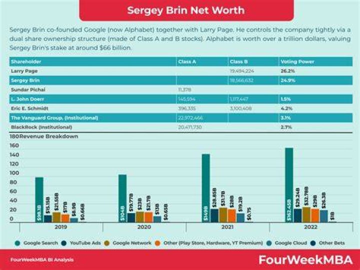 Sergey Brin Height, Weight, Net Worth, Age, Birthday, Wikipedia, Who, Nationality, Biography