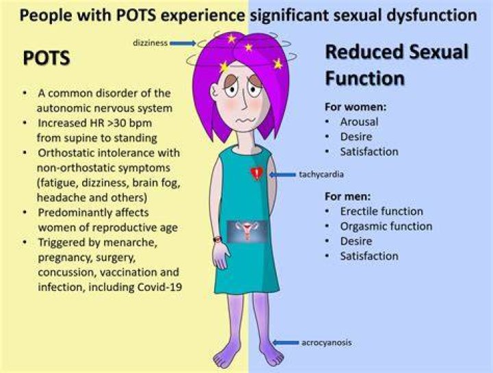 
Summer Dashe | Illness: Is She Cured With POTS Syndrome? 