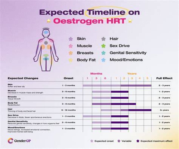 
What is hormone replacement therapy for men? Chris Tyson transition explored as MrBeast crew member opens up on gender journey 