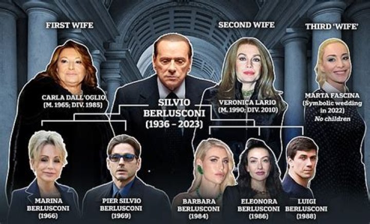 
Who are Silvio Berlusconi’s children, Marina, Pier Silvio, Barbara, Eleonora, and Luigi Berlusconi? 