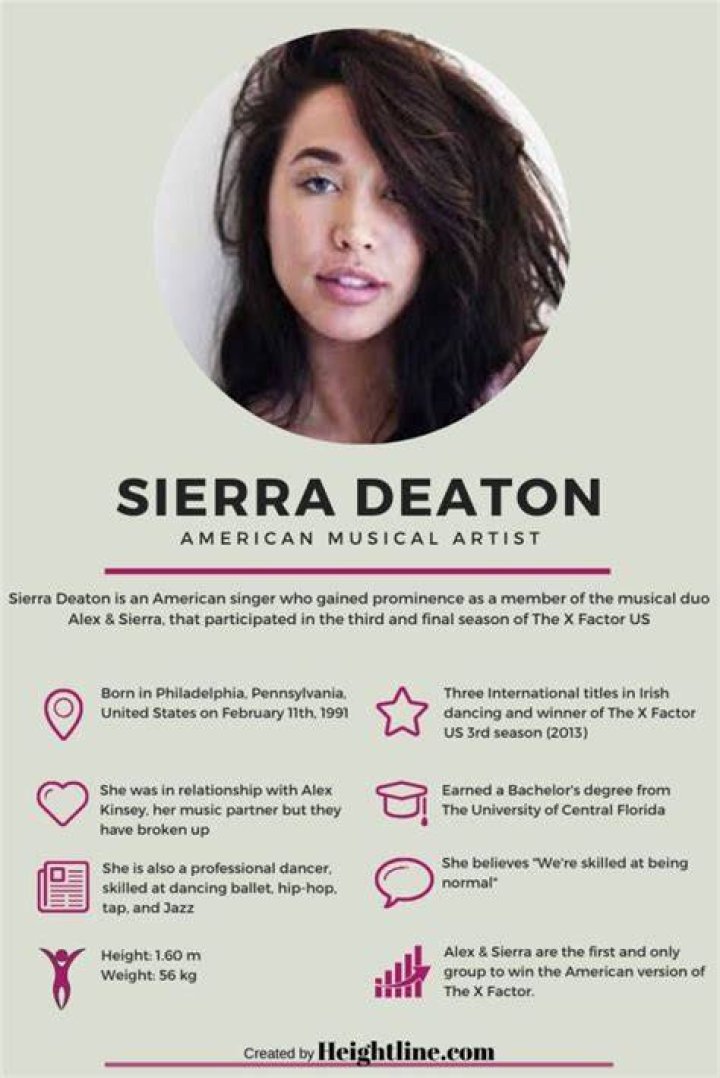 
Who Is Sierra Deaton and What Is She Doing Since The X Factor US? 